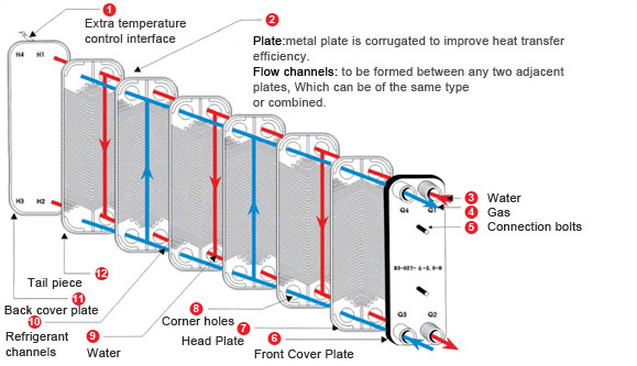 Heat Exchanger: What Is It? How Does It Work? Types Of